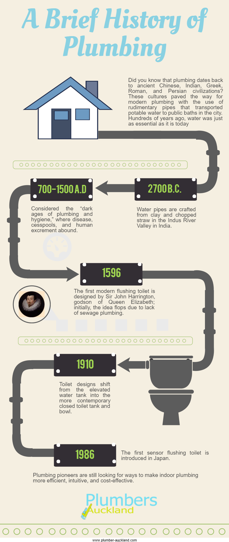 infograph plumber-auckland